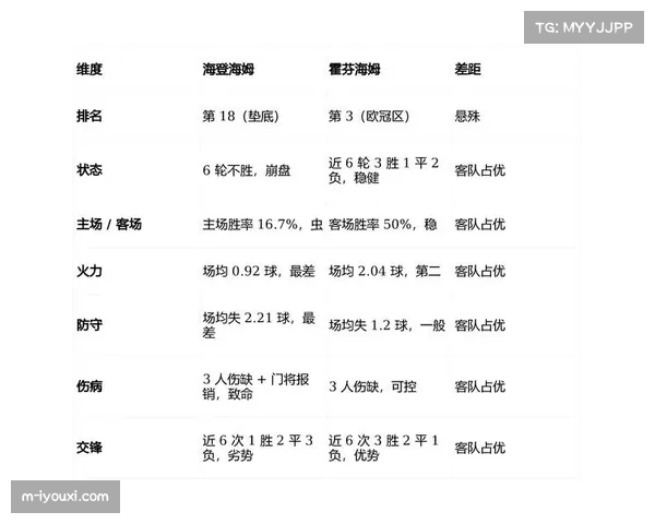 海登海姆定位球与深度传中，寻找以少博多机会